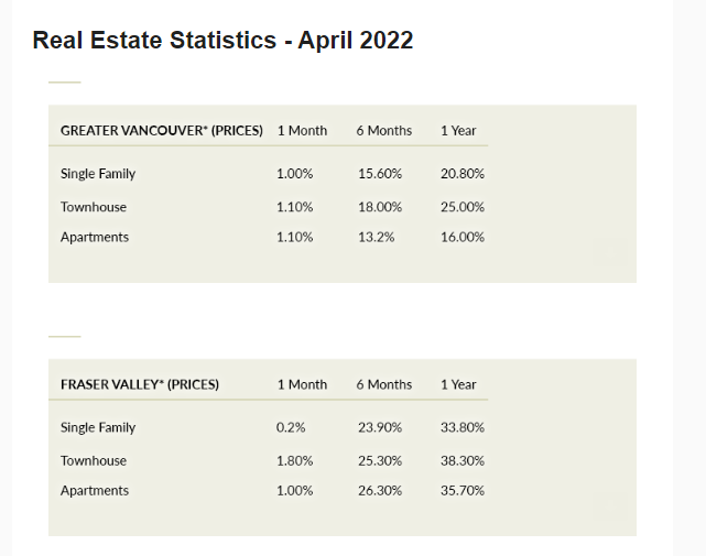 Real Estate Statistics - April 2022 | Adlaw Appraisals Ltd.